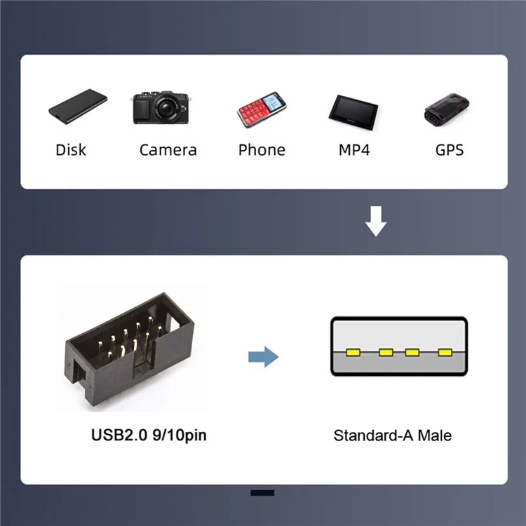 U2-076 Single USB 2.0 Male Type-A to Motherboard 9Pin 10Pin Male Header Cable with Sleeve 20cm
