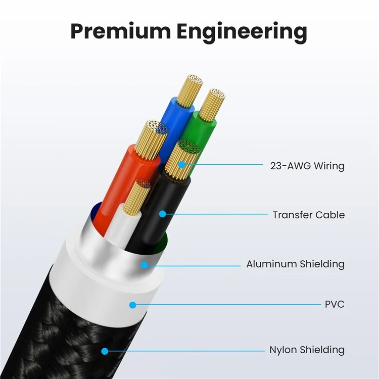 USB Extension Cable 10m USB 2.0 Type A Male to Female Extender Cord for Printer, Keyboard, Mouse, Flash Drive