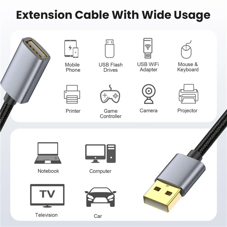 Cabo de Extensão USB 3m USB 2.0 Tipo A Male A Feminino Extender Cord Para Impressora, Teclado, Mouse, Unidade Flash