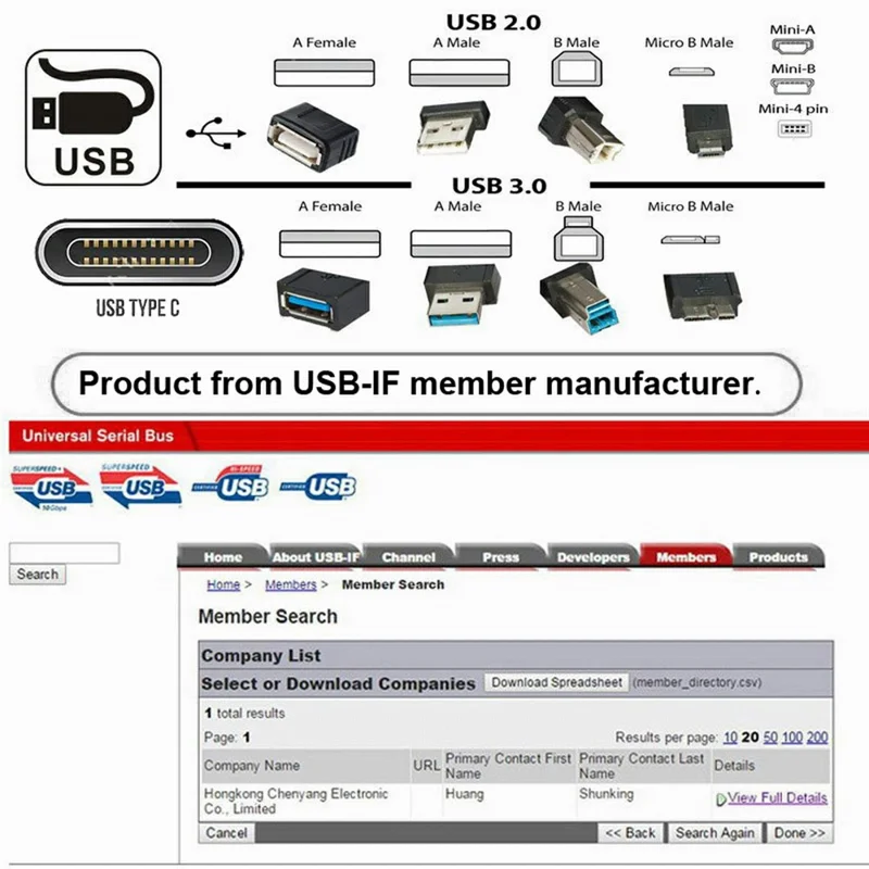 U2-102-1.5M USB 2.0 Type A Male to Type B Thumbscrew Standard Male Mount Panel Type for Industrial Camera Scanner Disk