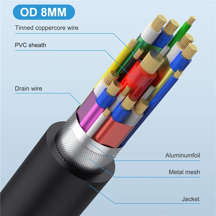 0.6m USB4 Type-C to Type-C Cable 40Gbps Compatible with Thunderbolt 8K Video PD 240W Fast Charging Cord
