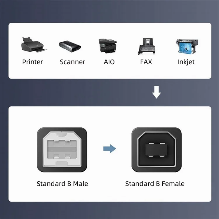 U2-022-1.0M 1m Waterproof 480Mbps USB2.0 Standard B Type Male to Female Extension Data Power Cable Car Panel Mount Design Cord