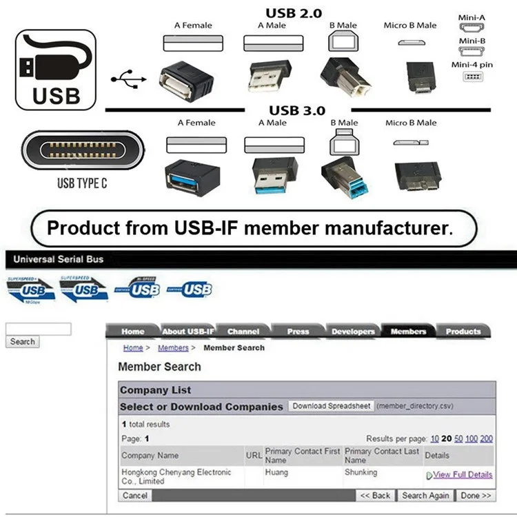U2-024-1.0M Waterproof USB 2.0 Cable Male to Dual Female USB Hub Extension Line 480Mbps Data Transfer Power Cable Mount Cable for Car Boat Mount Cord 1m