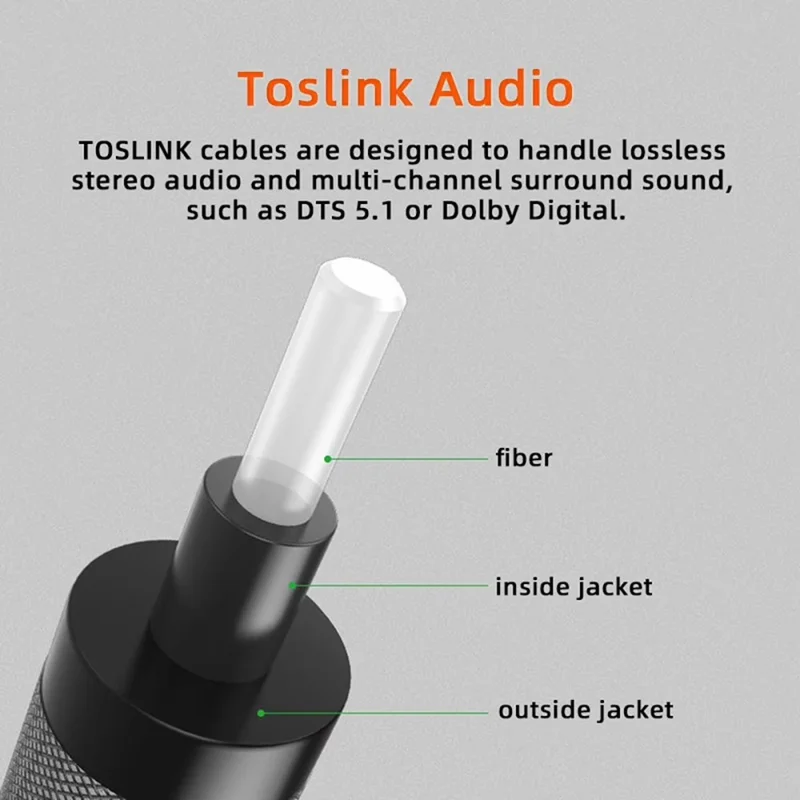 1.2m USB-C Male to TOSLINK Optical Male Cable SPDIF Format Digital Optical Audio Wire for AV Receiver DAC