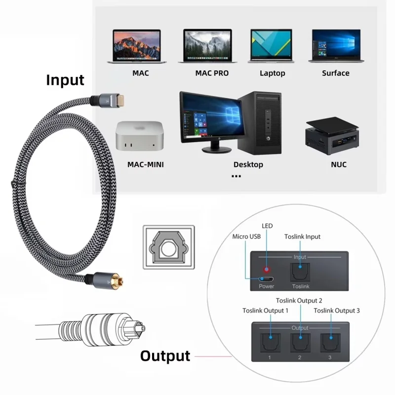 1.2m USB-C Male to TOSLINK Optical Male Cable SPDIF Format Digital Optical Audio Wire for AV Receiver DAC