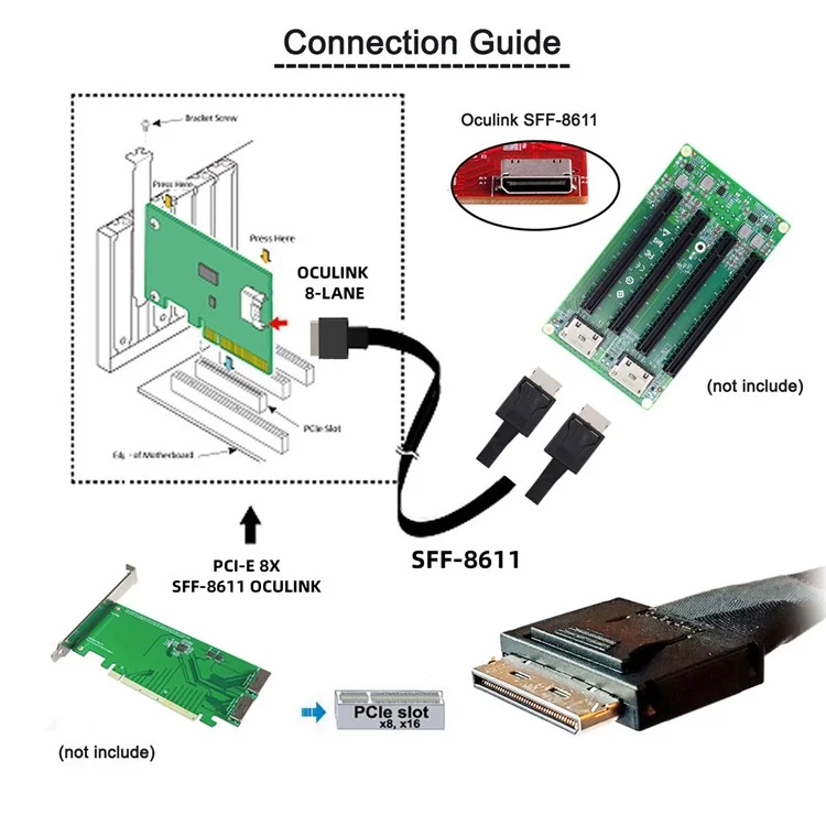 SF-054-0.5M 50cm OCuLink PCIe PCI-Express SFF-8611 8x 8-Lane to Dual SFF-8611 Oculink 4x SSD Data Active Cable