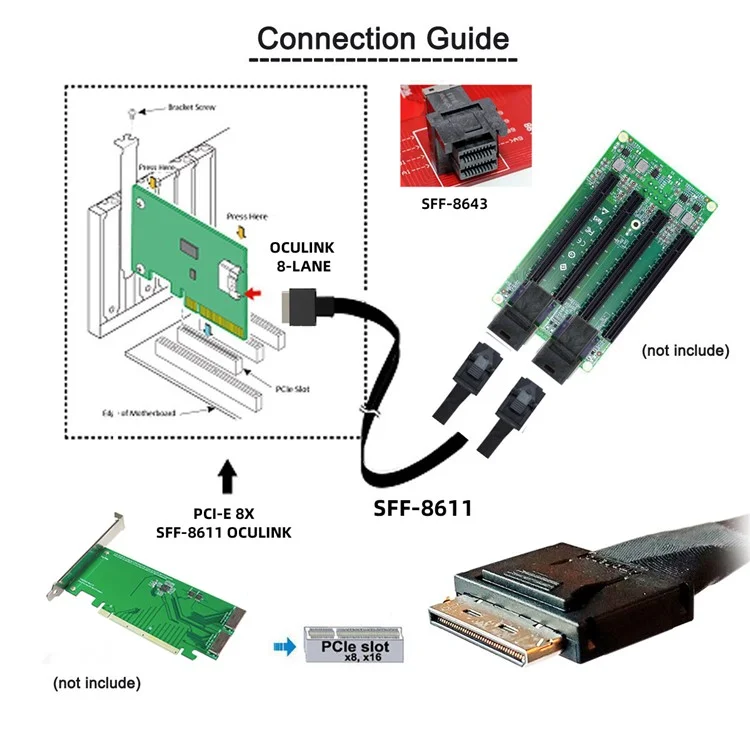 SF-051-0.5M 50cm OCuLink PCIe PCI-Express SFF-8611 8x 8-Lane to Dual SFF-8643 HD 4x SSD Data Active Cable