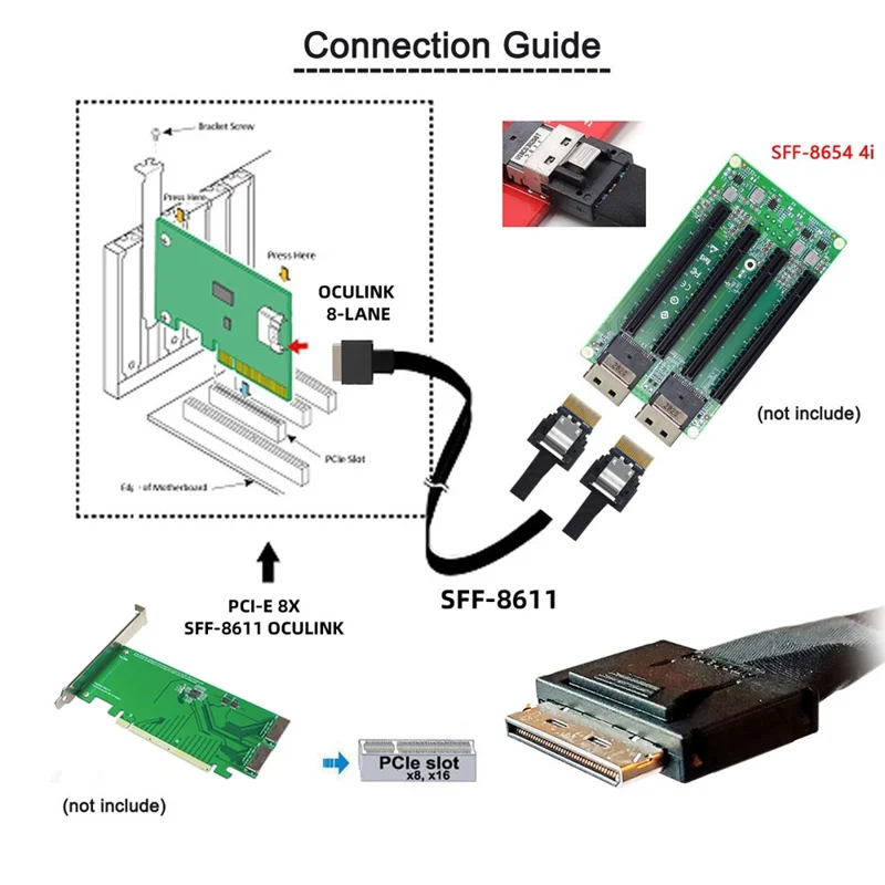 SF-052-0.5M 50cm OCuLink PCIe PCI-Express SFF-8611 8x 8-Lane to Dual SFF-8654 Slimline 4x SSD Data Active Cable