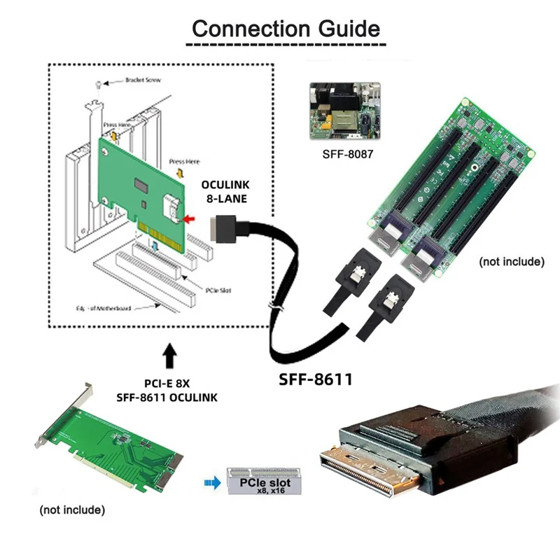 SF-050-0.5M 50cm OCuLink PCIe PCI-Express SFF-8611 8x 8-Lane to Dual SFF-8087 4x SSD Data Active Cable