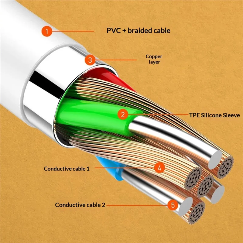 LDNIO LC121-C 1m USB-C to USB-C Cable 65W PD  /  QC Fast Charging Data Cord for Huawei Xiaomi Honor - White