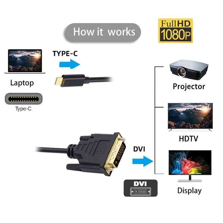 Cavo monitor maschio da USB 3.1 Type C USB-C a DVI 1080P da 1,8 m per laptop