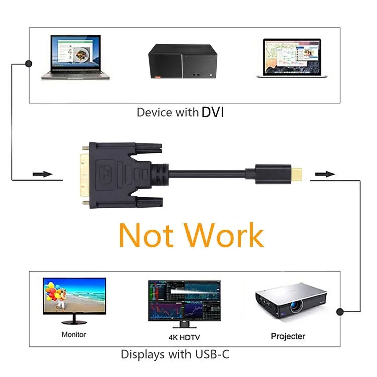 Cavo monitor maschio da USB 3.1 Type C USB-C a DVI 1080P da 1,8 m per laptop