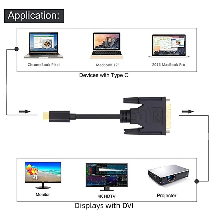 Cavo monitor maschio da USB 3.1 Type C USB-C a DVI 1080P da 1,8 m per laptop