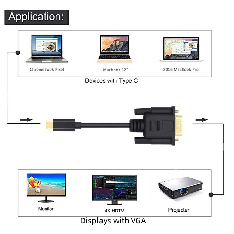 UC-018-VGA USB 3.1 Type C  to VGA RGB 1080P HD Display Monitor Cable Adapter Line for Laptop, 1.8m