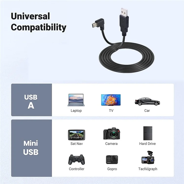 JUNSUNMAY 1.5m USB A 2.0 to Mini B 5 Pin Adapter Cable for Hard Drive / Digital Camera / Phone - Up Elbow