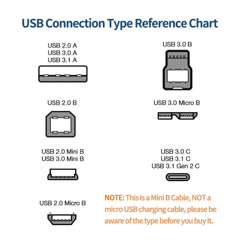 JUNSUNMAY 1.5m USB A 2.0 to Mini B 5 Pin Adapter Cable for Hard Drive / Digital Camera / Phone - Left Elbow