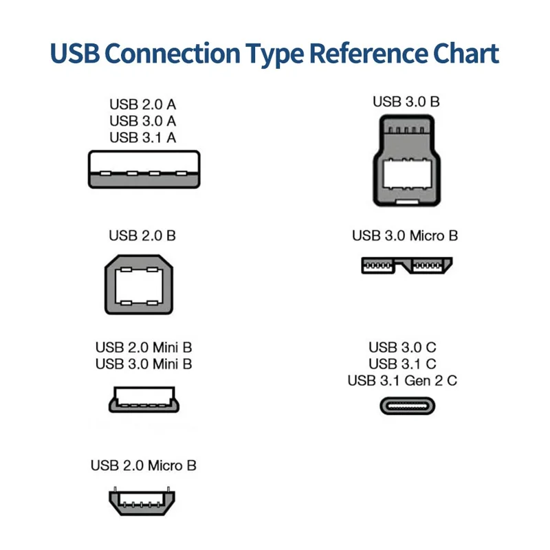 JUNSUNMAY 0.5m USB3.0 USB-A Male to USB Type-B Male Printer Cable Monitor Computer Printing Cord - Up Type