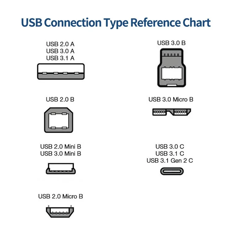 JUNSUNMAY 0.5m USB3.0 USB-A Male to USB Type-B Male Printer Cable Monitor Computer Printing Cord - Up Type