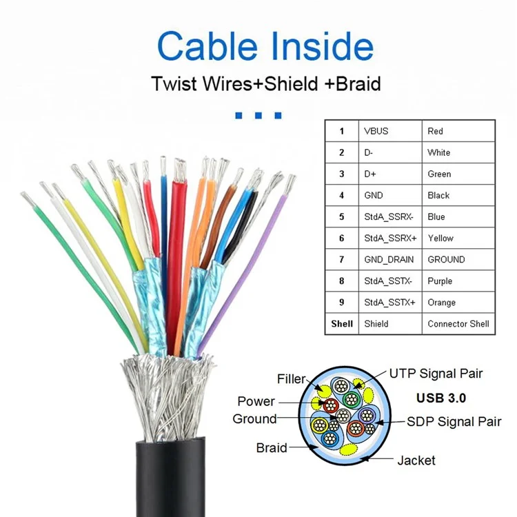 U3-088-RI Right 90 Degree Angled 19Pin 20Pin Male to Dual USB 3.0 Female Cable 5Gbps Screw Mount Type Extension Cord