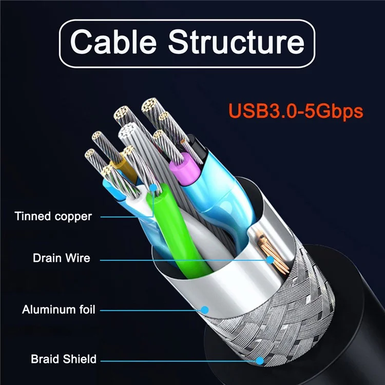 U3-088-RI Right 90 Degree Angled 19Pin 20Pin Male to Dual USB 3.0 Female Cable 5Gbps Screw Mount Type Extension Cord