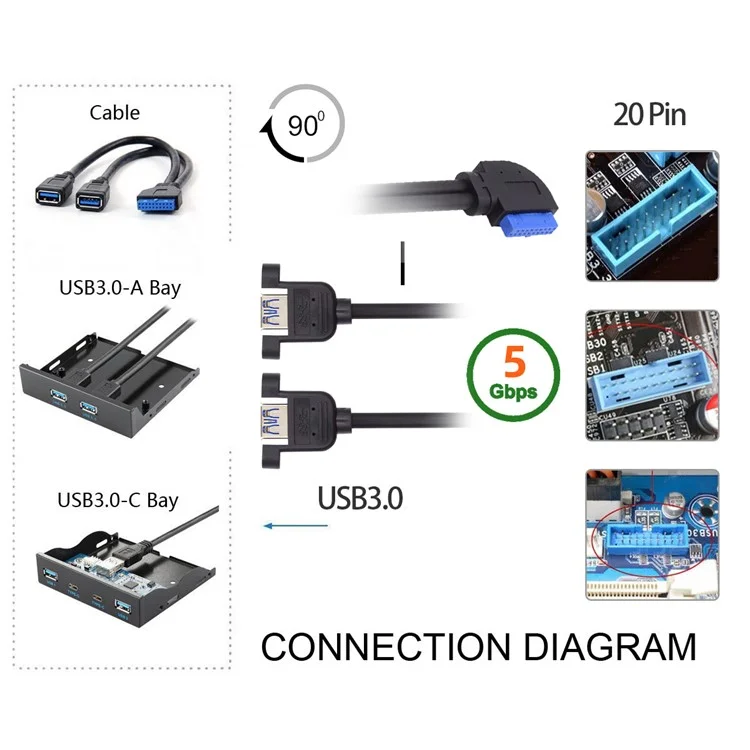 U3-088-RI Right 90 Degree Angled 19Pin 20Pin Male to Dual USB 3.0 Female Cable 5Gbps Screw Mount Type Extension Cord