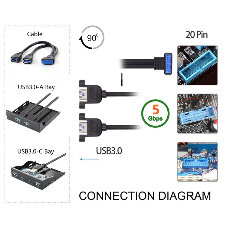U3-088-UP Up 90 Degree Angled 19Pin 20Pin Male to Dual USB 3.0 Female 5Gbps Cable Screw Mount Type Cord