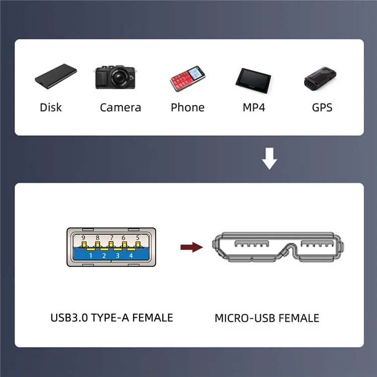 U3-083-AF 50cm Type-A USB 3.0 Female to Micro 3.0 Type-B Female Screw Mount Type 5Gbps Extension Cable