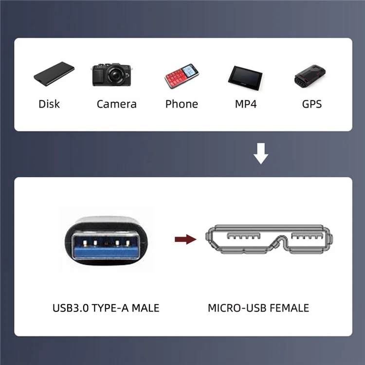 U3-083-AM 50cm Type-A USB 3.0 Male to Micro 3.0 Type-B Female Converter 5Gbps Screw Mount Type Extension Cable