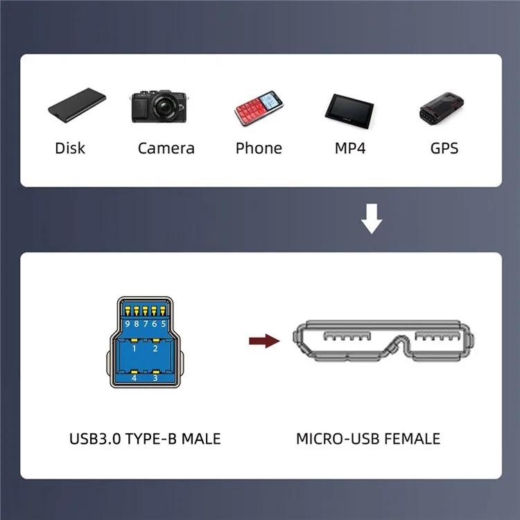 U3-083-BM 50cm Type-B USB 3.0 Male to Micro 3.0 Type-B Female Screw Mount Type Extension Cable 5Gbps