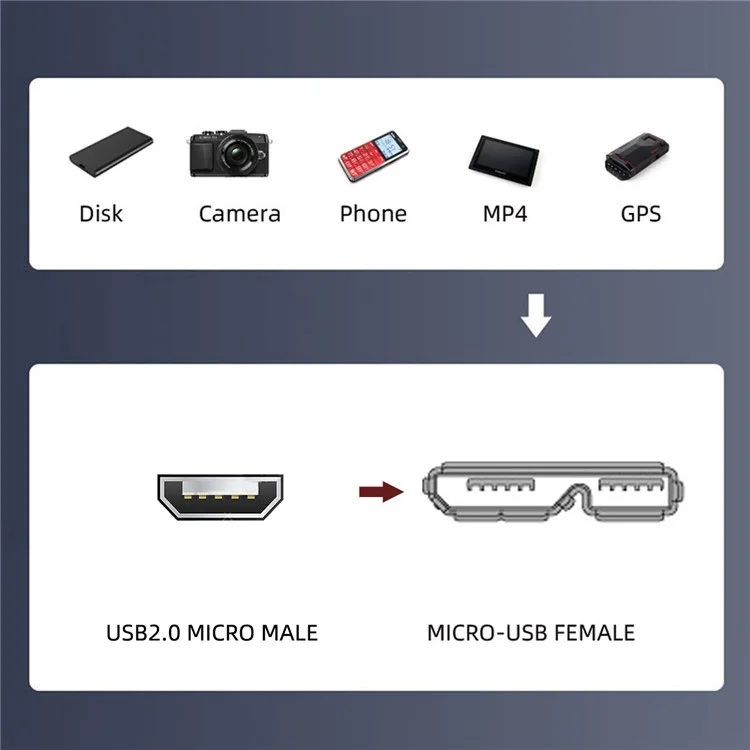 U3-012-MM 50cm Micro 3.0 Type-B Female to Micro USB 2.0 5Pin Male Extension Cable 480Mbps Screw Mount Type Cord