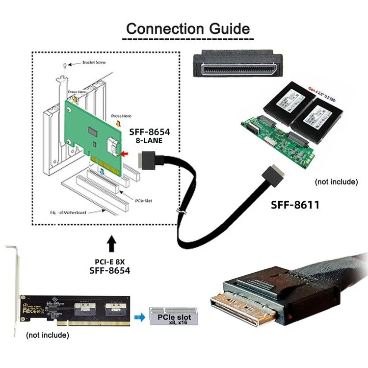 SF-076-0.5M Окулинк PCI-E PCI-Express SFF-8611 8i к SFF-8654 8i 8x Слимлайн SSD Данные Активный Кабель 