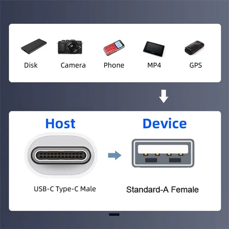 UC-019-AF CN-008-OTG / CN-009-0.13M / CN-011-FE 13cm Type-C Male Host to USB 2.0 Type-A Female Target Data Flat Slim FPC Cable