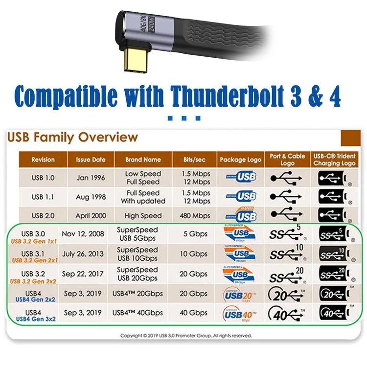 UC-002-0.13R 13 см Кабель USB4 с правым углом 240 Вт с разъемом Type-C на Type-C, 40 Гбит/с, 100 Вт, 8K, плоский FPC для ноутбука, телефона