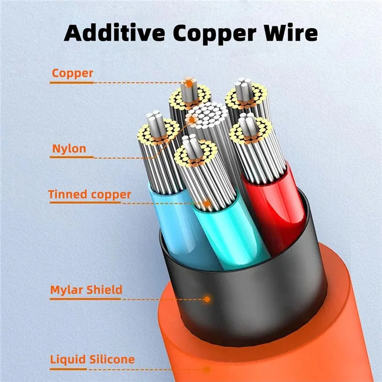 UC-033-OR-2.0M 2.0M Flexible Type-C Male to Male Cord USB4 100W Fast Charging Cable Supports 20Gbps Data Transfer