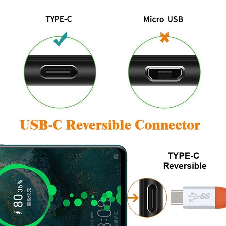 UC-033-OR-2.0M 2.0M Flexible Type-C Male to Male Cord USB4 100W Fast Charging Cable Supports 20Gbps Data Transfer