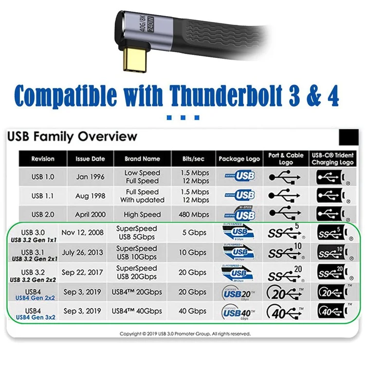 UC-040-0.13R 13cm Right Angled USB4 Extension Cable Slim Flat Male to Female 40Gbps with 240W Power and 8K / 60Hz Video