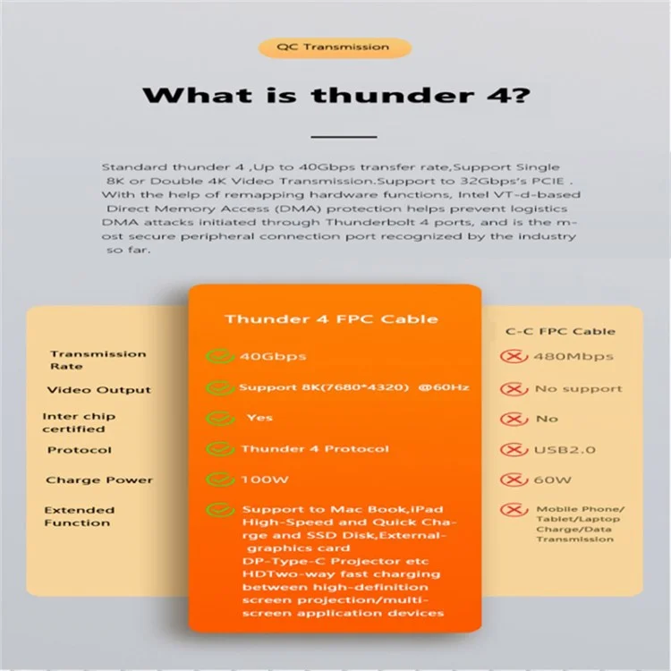 22cm Thunderbolt 4 Type-C Male to Male Cable PD 100W FPC Flexible Charging Data Cable