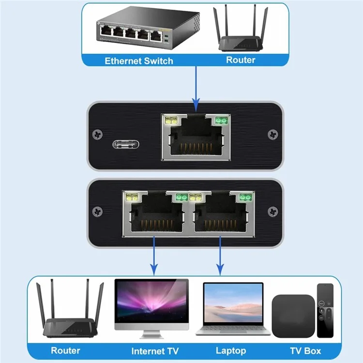 Разветвитель Ethernet RJ45 1 на 4 Гигабитный высокоскоростной сетевой адаптер 1000 Мбит/с