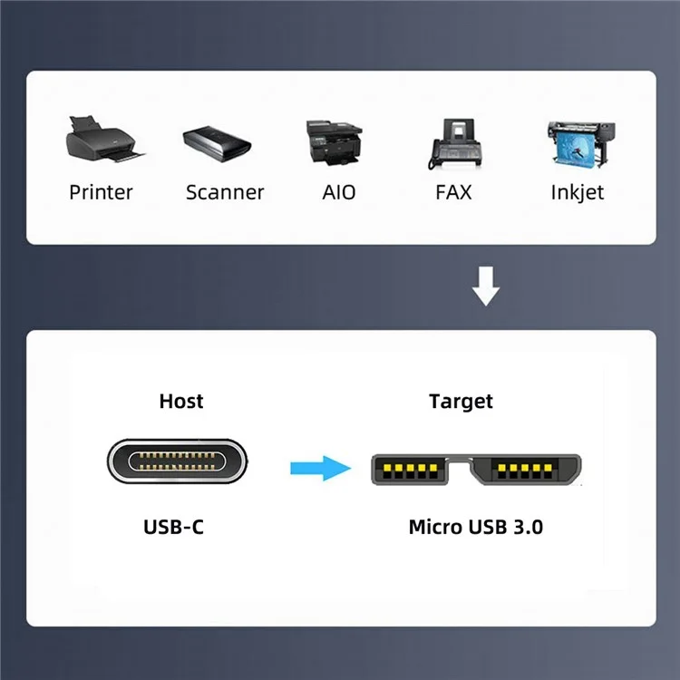 UC-166 Cabo USB-C Macho para Micro-B USB3.0 Macho com Ângulo Reto de 90 Graus de 30cm para Câmera Industrial