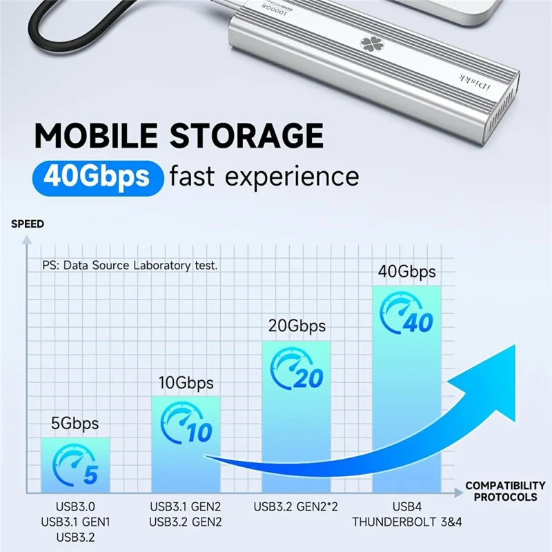 IDISKK 40gbps M.2 Nvme SSD Gabinete USB-C Case SSD Externa Com Ventilador Embutido, Leit Velocidade: 3000 mb / s (memória 2tb)
