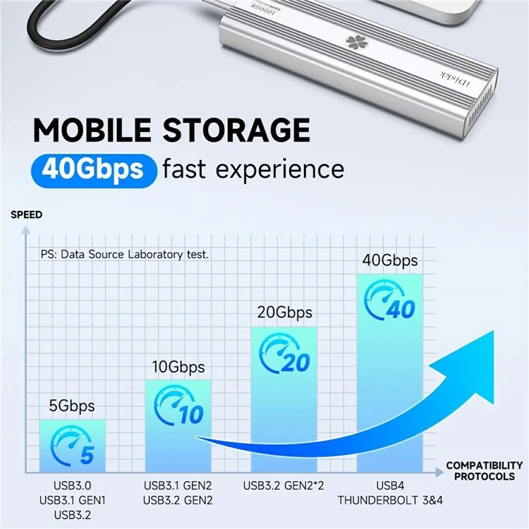 IDISKK 40Gbps M.2 Nvme SSD Enclosure USB-C External SSD Case with Built-In Fan, Read Speed: 3000MB / s (Without Memory)