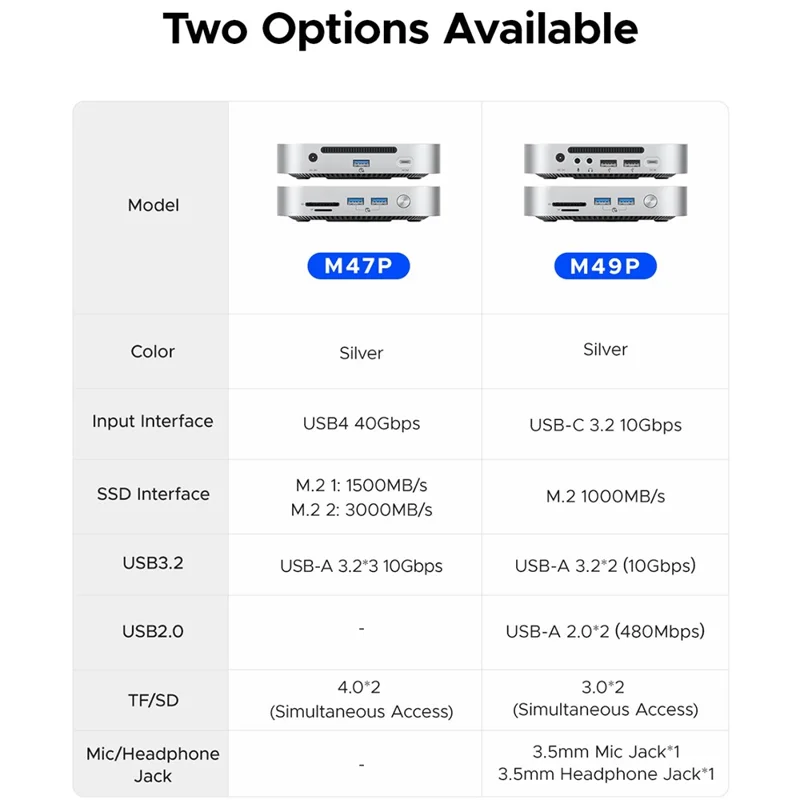 ORICO-M49P 10 Gbps 9 w 1 MiniLink Pulpitowe Rozszerzenie SSD z Wentylacją 360° - Biały / Wtyk UK