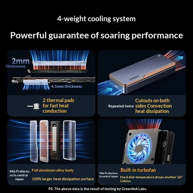 UGREEN CM642-15976 Custodia per SSD USB 4.0 a 40 Gbps, Custodia per Disco Rigido M.2 NVMe con Turboventola per Mac e Windows