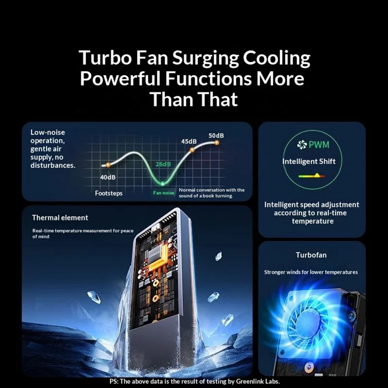 UGREEN CM642-15976 Custodia per SSD USB 4.0 a 40 Gbps, Custodia per Disco Rigido M.2 NVMe con Turboventola per Mac e Windows