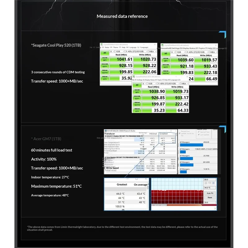 THERMALRIGHT HR-EB105 AC Obudowa M.2 NVMe SSD z kablem USB-A do USB-C, aluminiowa obudowa zewnętrzna USB3.2 Gen2 Typ-C, 10 Gbps, obudowa na dysk twardy - Szary