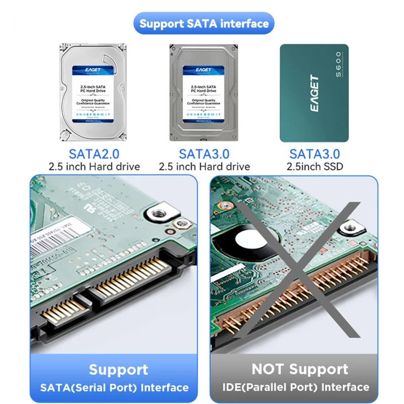 EAGET E15 2,5-calowa obudowa zewnętrzna do dysku SSD i HDD SATA z interfejsem USB 3.0, przezroczysta obudowa z tworzywa sztucznego PC – przezroczysta