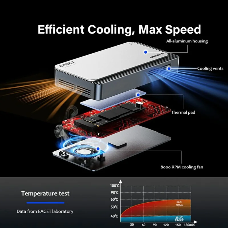 EAGET TSE8500 M.2 NVMe Enclosure 80Gbps USB-C 4.0 8TB Support Aluminum Alloy External Hard Drive Case - Silver Grey