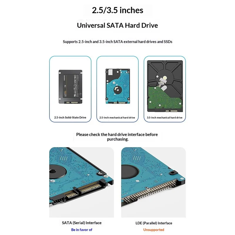 BLUEENDLESS Dual-Bay Hard Drive Enclosure USB3.0 5Gbps RAID 0 / 1 / JBOD SATA 2.5 / 3.5 Inch HDD SSD External Storage - EU Plug