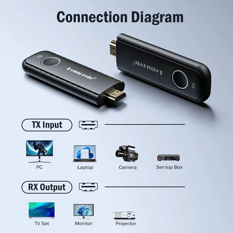 LEMORELE G57 50m Range HDTV Wireless Same-Frequency Transmitter 1080P 2.4GHz / 5GHz WiFi Screen Mirroring Device For Meetings Teaching Home