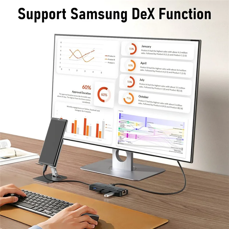 LEMORELE TC93 USB-C Docking Station 10 in 1 Hub Adapter Multiport with HD  /  Ethernet  /  Card Reader  /  PD Charging